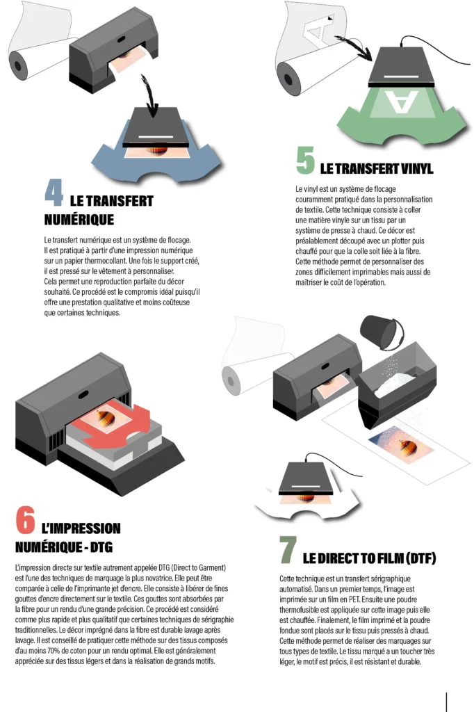 Suricate Studio techniques de marquage 1