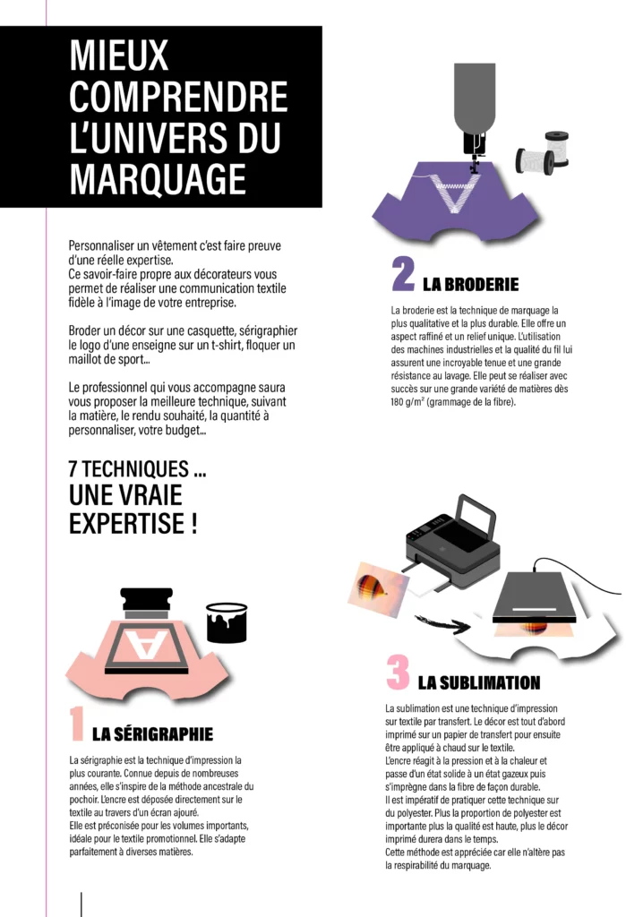 Suricate Studio techniques de marquage 2