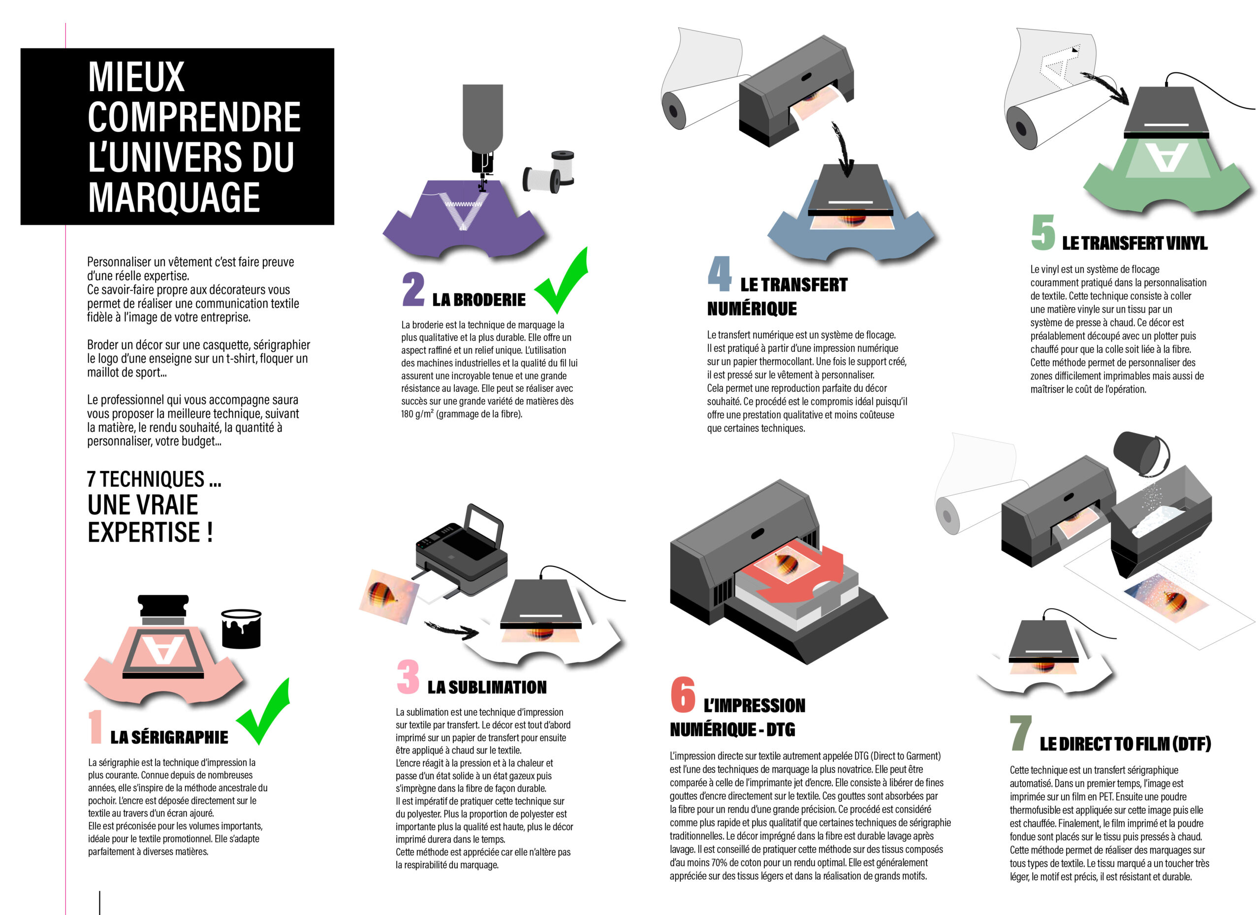 Suricate Studio techniques de marquage
